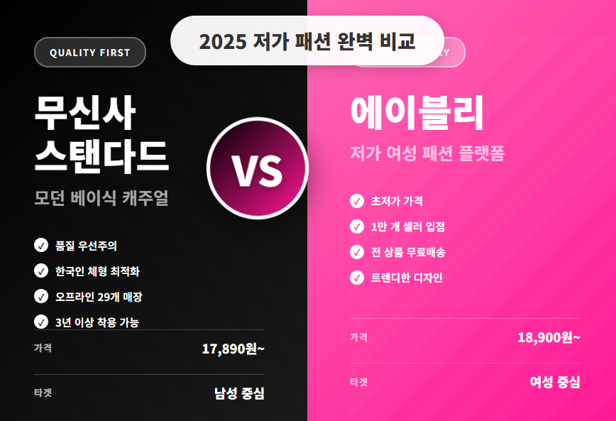 무신사에이블리