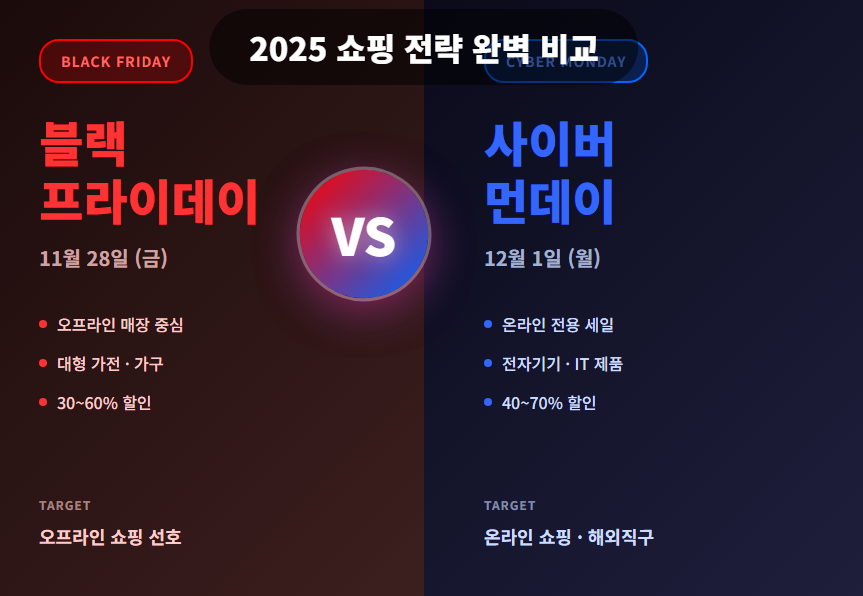 블랙프라이데이 사이버먼데이